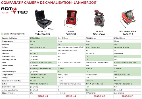 Comparatif camera canalisation